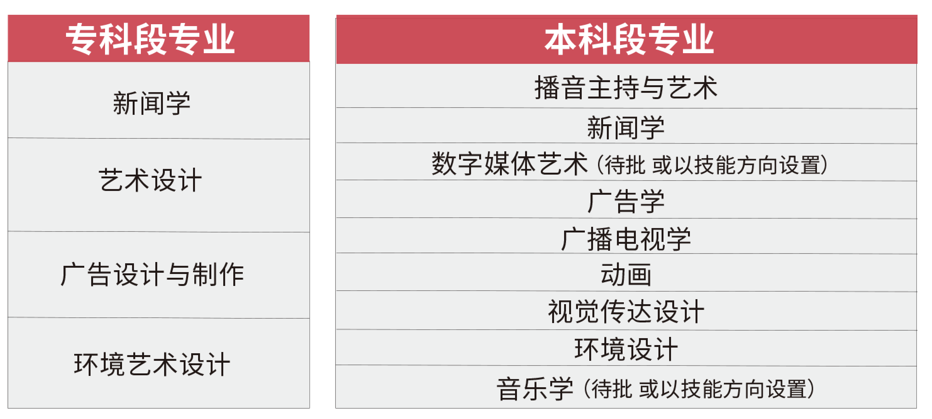 南京传媒学院2022年全日制自考本科招生报考指南